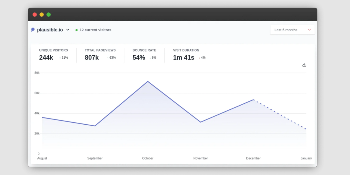 Privacy-friendly analytics powered by Plausible